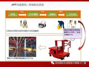圖說 智能工廠解決方案全解析